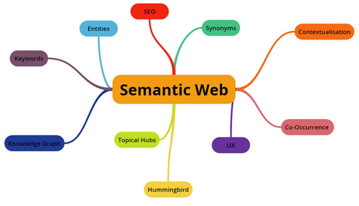  Semantic Web là gì?